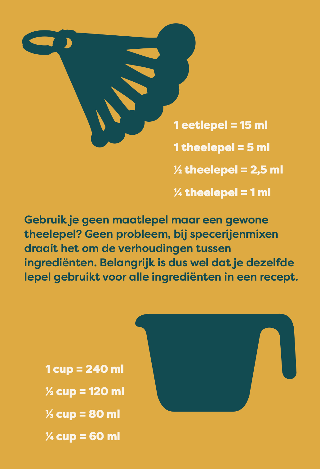 Spiceguide | dé keukenlade gids voor specerijen - A7 waaier