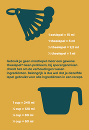 Spiceguide | dé keukenlade gids voor specerijen - A7 waaier