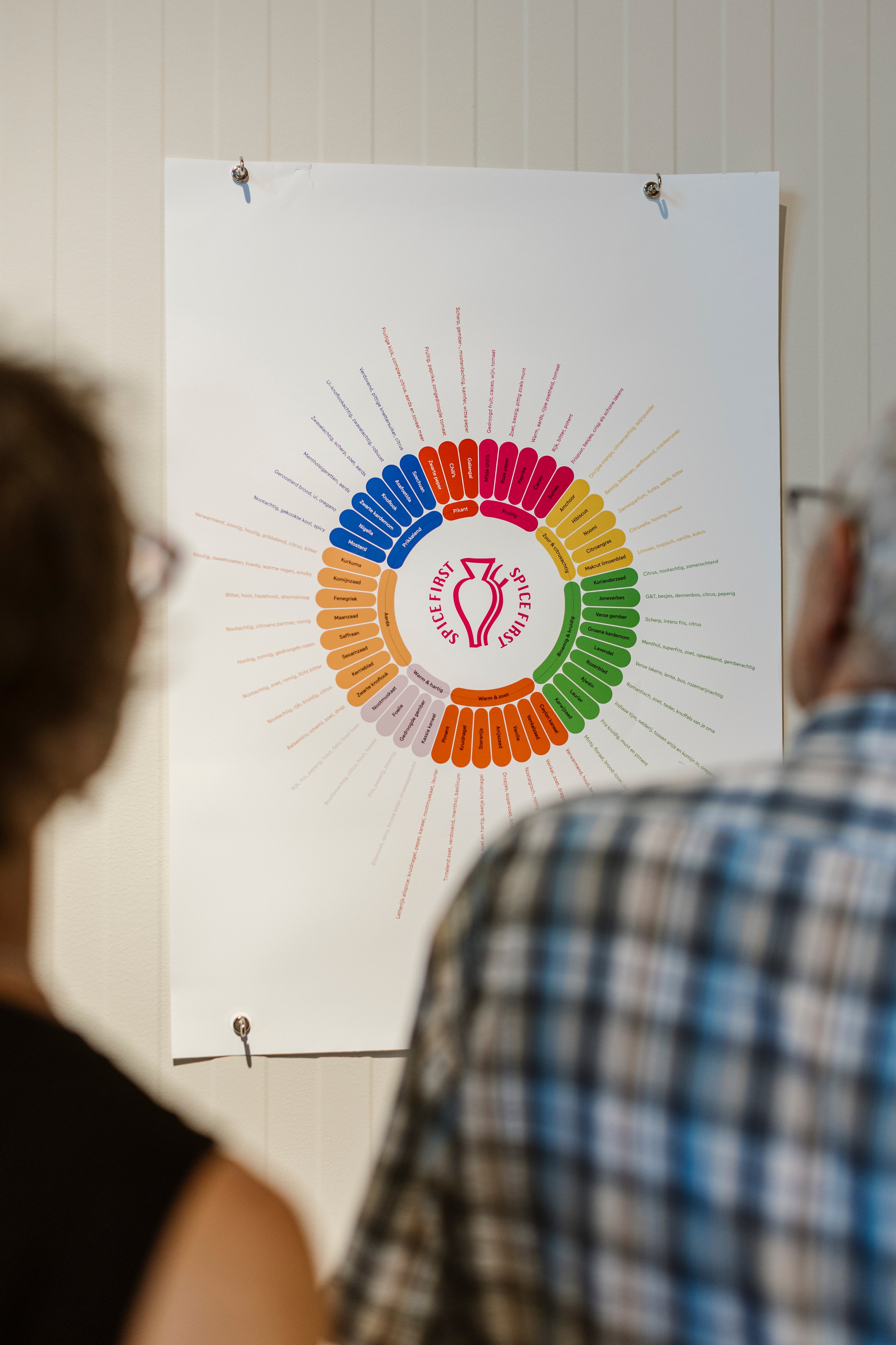 Spice Blend Workshop